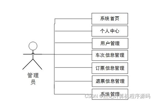 基于SSM框架的火車票預(yù)售系統(tǒng)設(shè)計(jì)與實(shí)現(xiàn)——附源碼與數(shù)據(jù)處理技術(shù)詳解