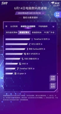 京東電腦數碼618競速榜 選購計算機軟硬件，跟著榜單買不出錯